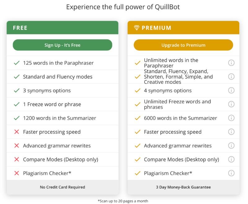 quillbot-Pricing
