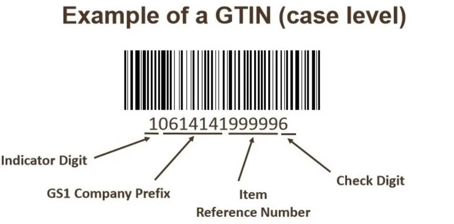 gtin number