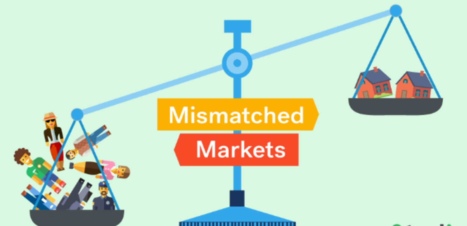 mismatched market scenario