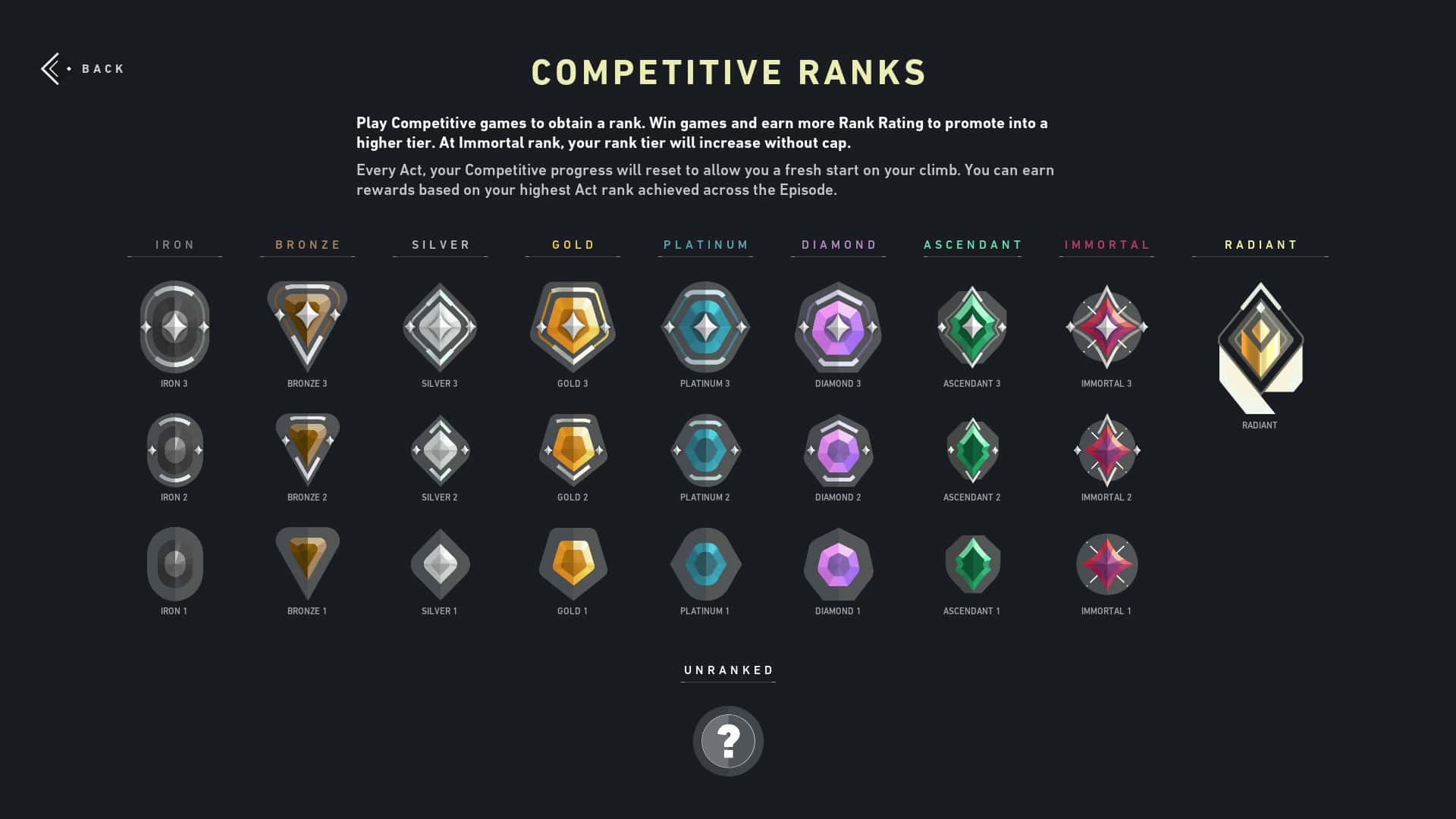 valorant's ranking tiers
