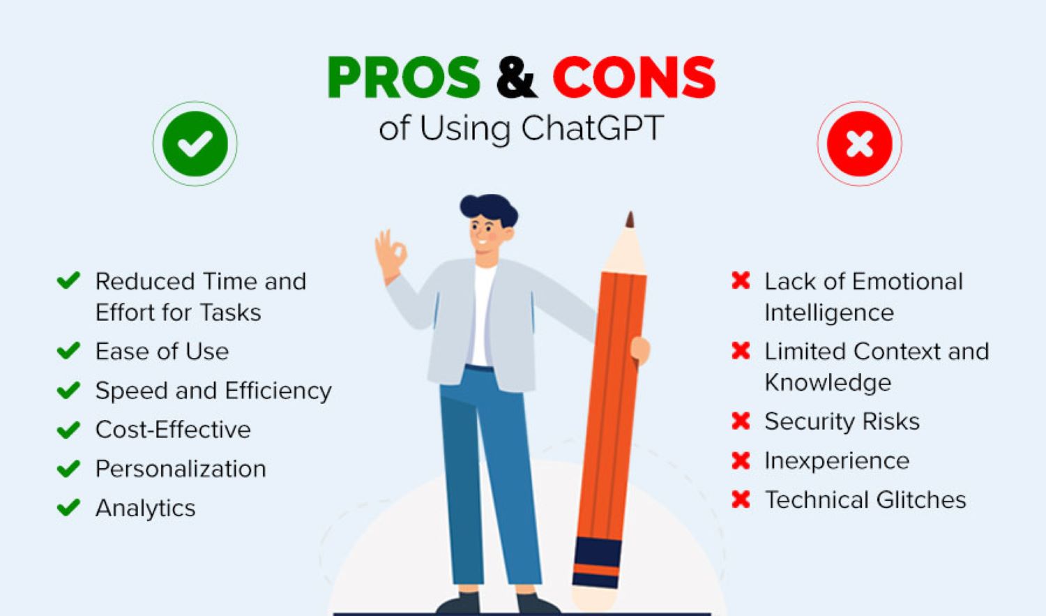 pros and cons of chatgpt